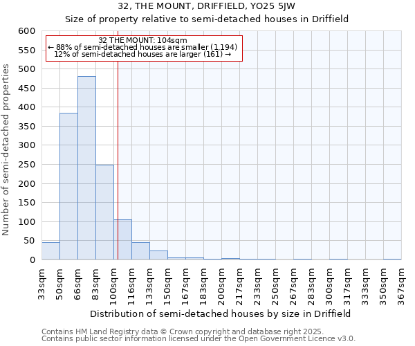 32, THE MOUNT, DRIFFIELD, YO25 5JW: Size of property relative to semi-detached houses houses in Driffield