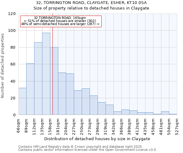 32, TORRINGTON ROAD, CLAYGATE, ESHER, KT10 0SA: Size of property relative to detached houses houses in Claygate