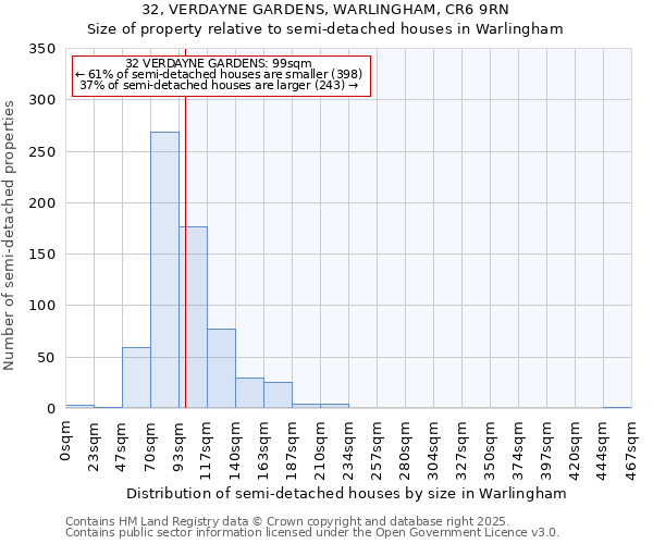 32, VERDAYNE GARDENS, WARLINGHAM, CR6 9RN: Size of property relative to semi-detached houses houses in Warlingham