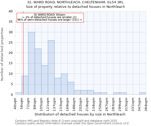32, WARD ROAD, NORTHLEACH, CHELTENHAM, GL54 3RL: Size of property relative to detached houses houses in Northleach