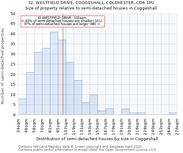 32, WESTFIELD DRIVE, COGGESHALL, COLCHESTER, CO6 1PU: Size of property relative to semi-detached houses houses in Coggeshall