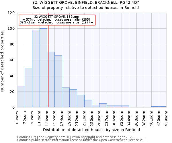 32, WIGGETT GROVE, BINFIELD, BRACKNELL, RG42 4DY: Size of property relative to detached houses houses in Binfield