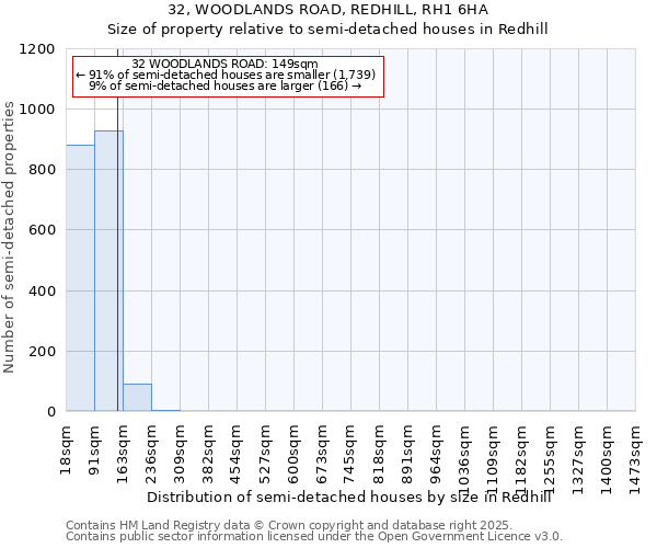 32, WOODLANDS ROAD, REDHILL, RH1 6HA: Size of property relative to semi-detached houses houses in Redhill