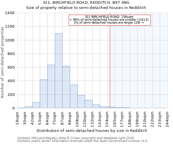 322, BIRCHFIELD ROAD, REDDITCH, B97 4NG: Size of property relative to semi-detached houses houses in Redditch
