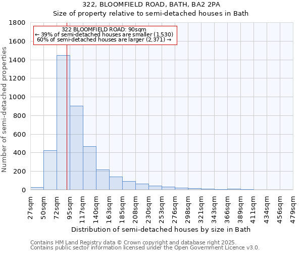 322, BLOOMFIELD ROAD, BATH, BA2 2PA: Size of property relative to semi-detached houses houses in Bath