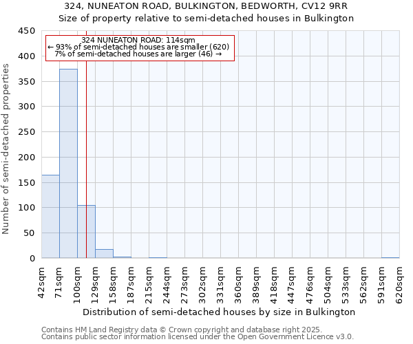 324, NUNEATON ROAD, BULKINGTON, BEDWORTH, CV12 9RR: Size of property relative to semi-detached houses houses in Bulkington