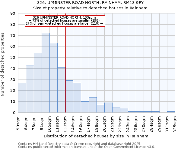 326, UPMINSTER ROAD NORTH, RAINHAM, RM13 9RY: Size of property relative to detached houses houses in Rainham