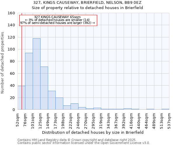 327, KINGS CAUSEWAY, BRIERFIELD, NELSON, BB9 0EZ: Size of property relative to detached houses houses in Brierfield