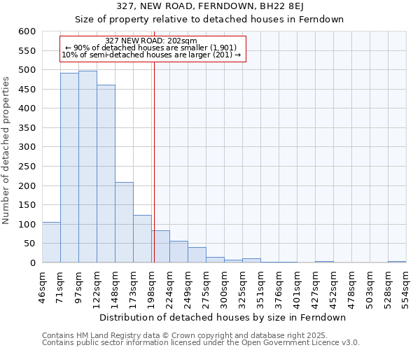 327, NEW ROAD, FERNDOWN, BH22 8EJ: Size of property relative to detached houses houses in Ferndown