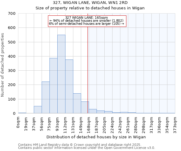 327, WIGAN LANE, WIGAN, WN1 2RD: Size of property relative to detached houses houses in Wigan