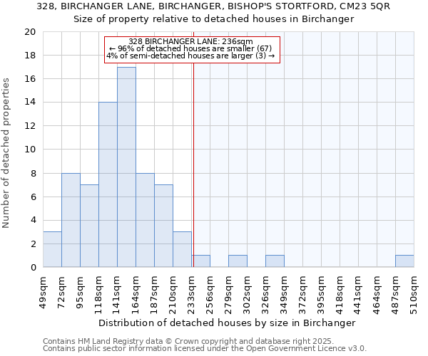 328, BIRCHANGER LANE, BIRCHANGER, BISHOP'S STORTFORD, CM23 5QR: Size of property relative to detached houses houses in Birchanger