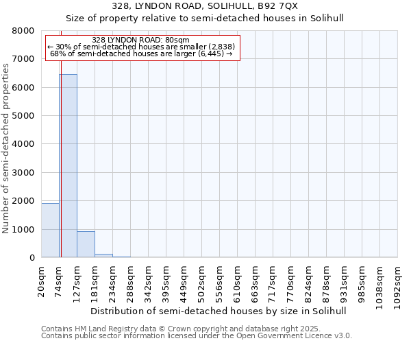 328, LYNDON ROAD, SOLIHULL, B92 7QX: Size of property relative to semi-detached houses houses in Solihull
