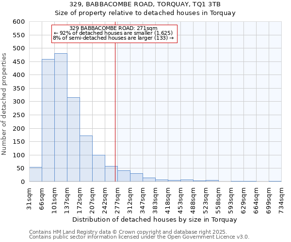329, BABBACOMBE ROAD, TORQUAY, TQ1 3TB: Size of property relative to detached houses houses in Torquay