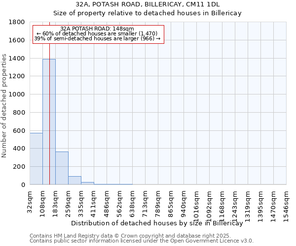 32A, POTASH ROAD, BILLERICAY, CM11 1DL: Size of property relative to detached houses houses in Billericay