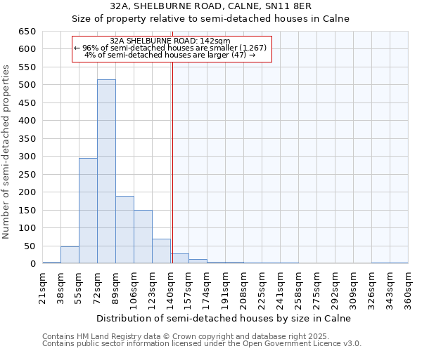 32A, SHELBURNE ROAD, CALNE, SN11 8ER: Size of property relative to semi-detached houses houses in Calne