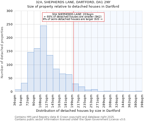 32A, SHEPHERDS LANE, DARTFORD, DA1 2NY: Size of property relative to detached houses houses in Dartford