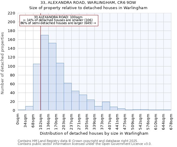 33, ALEXANDRA ROAD, WARLINGHAM, CR6 9DW: Size of property relative to detached houses houses in Warlingham