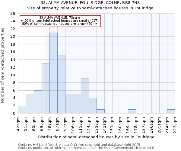 33, ALMA AVENUE, FOULRIDGE, COLNE, BB8 7NS: Size of property relative to semi-detached houses houses in Foulridge