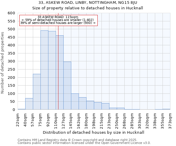 33, ASKEW ROAD, LINBY, NOTTINGHAM, NG15 8JU: Size of property relative to detached houses houses in Hucknall