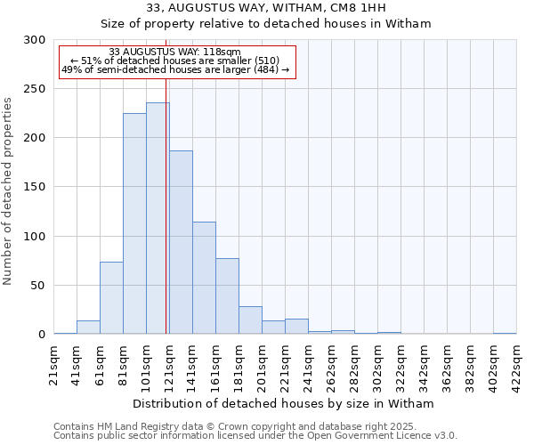 33, AUGUSTUS WAY, WITHAM, CM8 1HH: Size of property relative to detached houses houses in Witham
