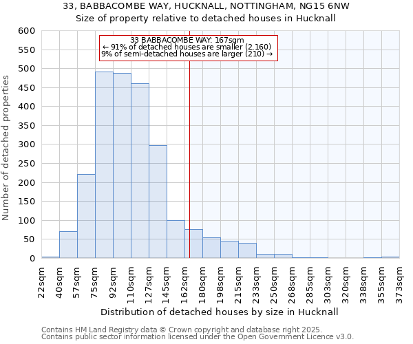 33, BABBACOMBE WAY, HUCKNALL, NOTTINGHAM, NG15 6NW: Size of property relative to detached houses houses in Hucknall