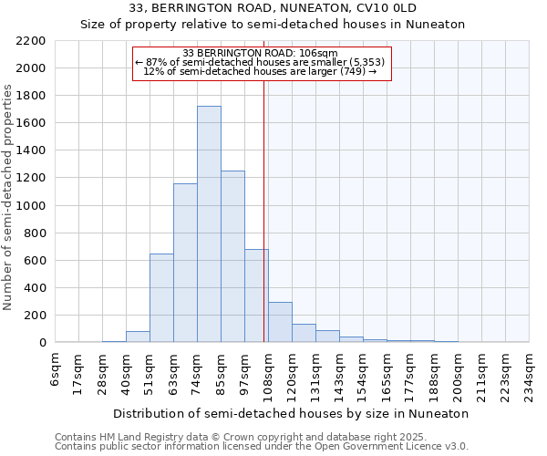 33, BERRINGTON ROAD, NUNEATON, CV10 0LD: Size of property relative to semi-detached houses houses in Nuneaton