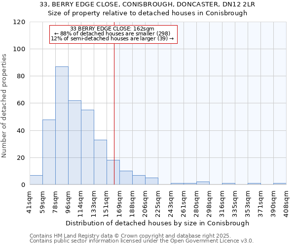 33, BERRY EDGE CLOSE, CONISBROUGH, DONCASTER, DN12 2LR: Size of property relative to detached houses houses in Conisbrough