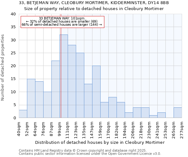 33, BETJEMAN WAY, CLEOBURY MORTIMER, KIDDERMINSTER, DY14 8BB: Size of property relative to detached houses houses in Cleobury Mortimer