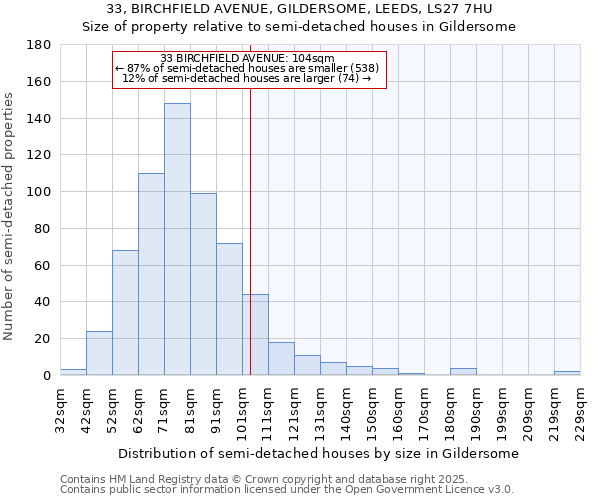 33, BIRCHFIELD AVENUE, GILDERSOME, LEEDS, LS27 7HU: Size of property relative to semi-detached houses houses in Gildersome