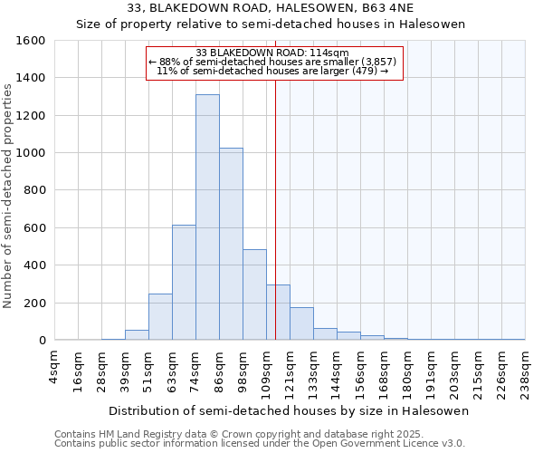 33, BLAKEDOWN ROAD, HALESOWEN, B63 4NE: Size of property relative to semi-detached houses houses in Halesowen