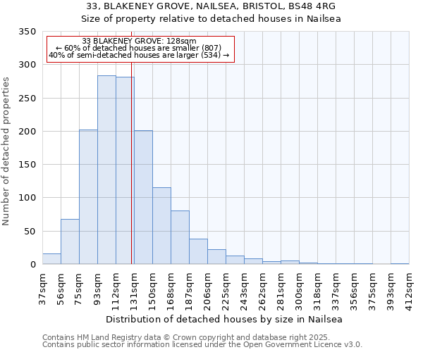 33, BLAKENEY GROVE, NAILSEA, BRISTOL, BS48 4RG: Size of property relative to detached houses houses in Nailsea