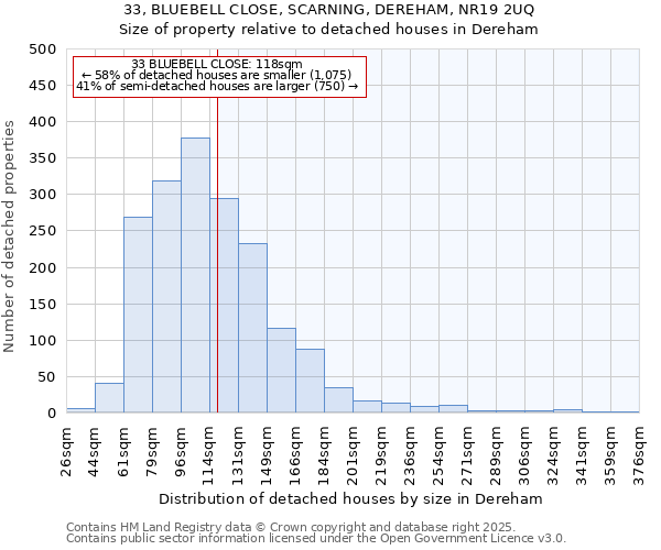33, BLUEBELL CLOSE, SCARNING, DEREHAM, NR19 2UQ: Size of property relative to detached houses houses in Dereham