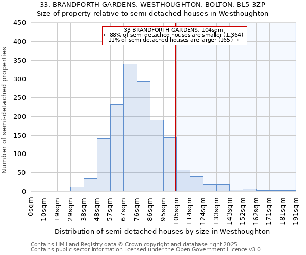 33, BRANDFORTH GARDENS, WESTHOUGHTON, BOLTON, BL5 3ZP: Size of property relative to semi-detached houses houses in Westhoughton