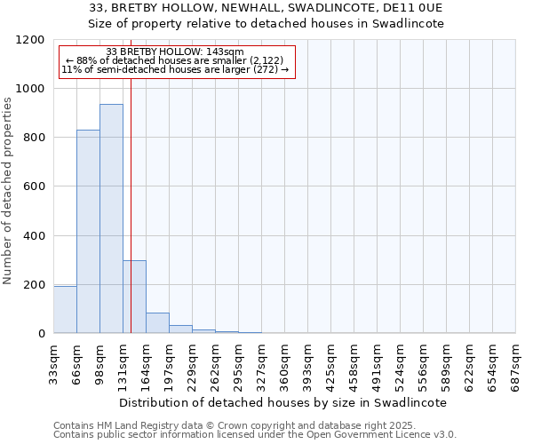 33, BRETBY HOLLOW, NEWHALL, SWADLINCOTE, DE11 0UE: Size of property relative to detached houses houses in Swadlincote