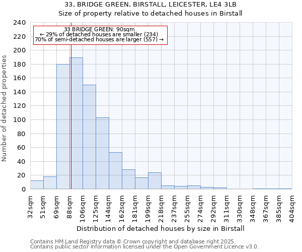 33, BRIDGE GREEN, BIRSTALL, LEICESTER, LE4 3LB: Size of property relative to detached houses houses in Birstall