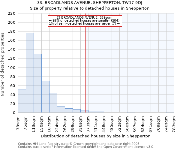 33, BROADLANDS AVENUE, SHEPPERTON, TW17 9DJ: Size of property relative to detached houses houses in Shepperton