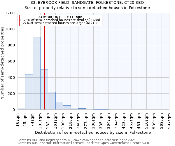 33, BYBROOK FIELD, SANDGATE, FOLKESTONE, CT20 3BQ: Size of property relative to semi-detached houses houses in Folkestone