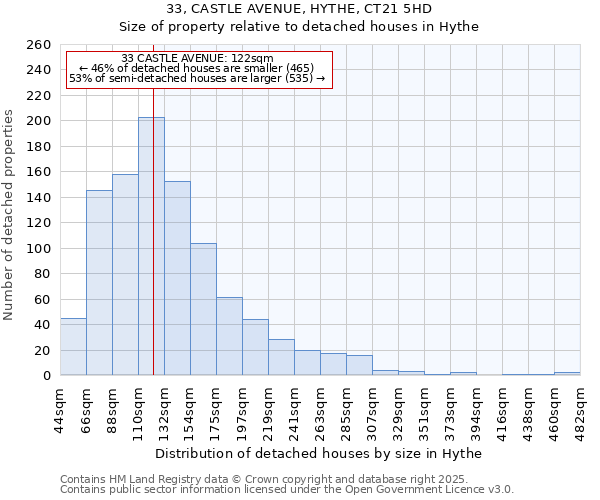 33, CASTLE AVENUE, HYTHE, CT21 5HD: Size of property relative to detached houses houses in Hythe