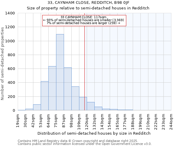 33, CAYNHAM CLOSE, REDDITCH, B98 0JF: Size of property relative to semi-detached houses houses in Redditch