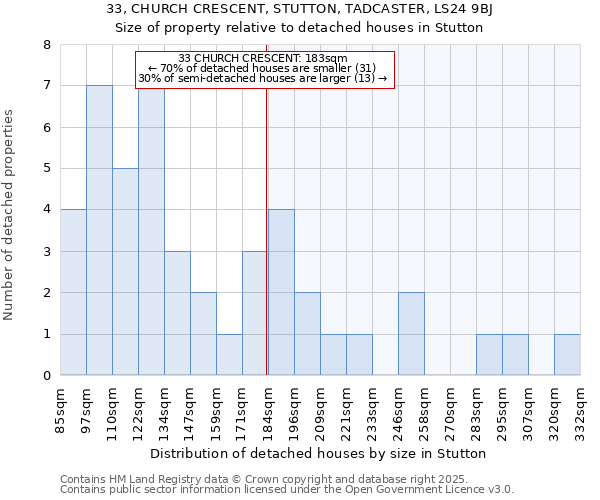 33, CHURCH CRESCENT, STUTTON, TADCASTER, LS24 9BJ: Size of property relative to detached houses houses in Stutton