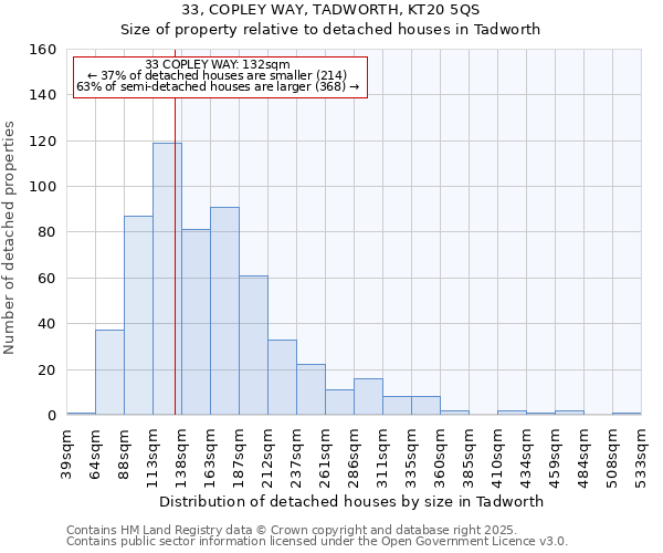 33, COPLEY WAY, TADWORTH, KT20 5QS: Size of property relative to detached houses houses in Tadworth