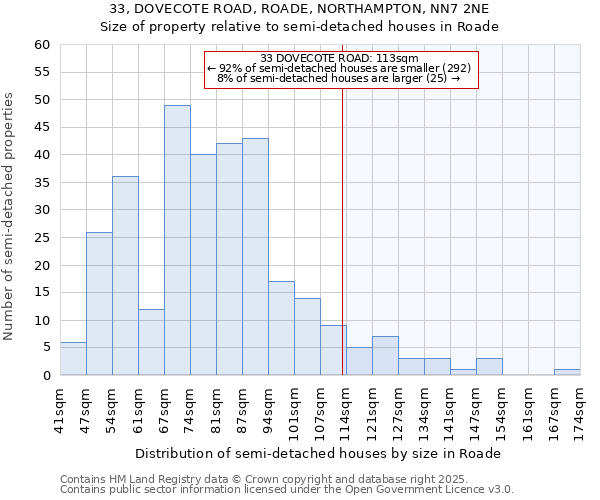 33, DOVECOTE ROAD, ROADE, NORTHAMPTON, NN7 2NE: Size of property relative to semi-detached houses houses in Roade