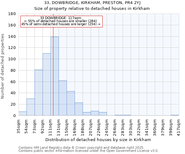 33, DOWBRIDGE, KIRKHAM, PRESTON, PR4 2YJ: Size of property relative to detached houses houses in Kirkham