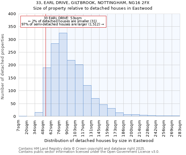 33, EARL DRIVE, GILTBROOK, NOTTINGHAM, NG16 2FX: Size of property relative to detached houses houses in Eastwood