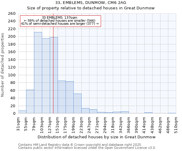 33, EMBLEMS, DUNMOW, CM6 2AG: Size of property relative to detached houses houses in Great Dunmow