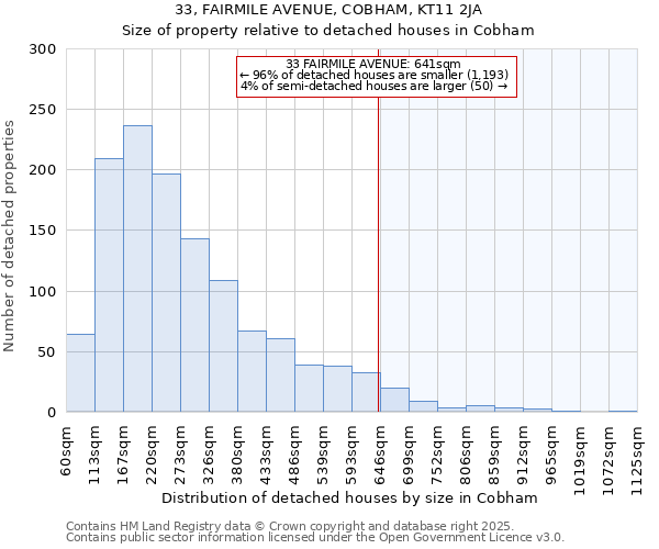 33, FAIRMILE AVENUE, COBHAM, KT11 2JA: Size of property relative to detached houses houses in Cobham