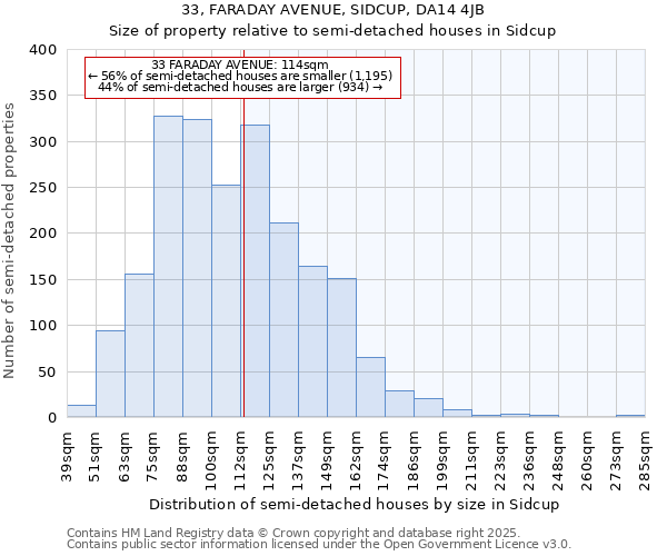 33, FARADAY AVENUE, SIDCUP, DA14 4JB: Size of property relative to semi-detached houses houses in Sidcup