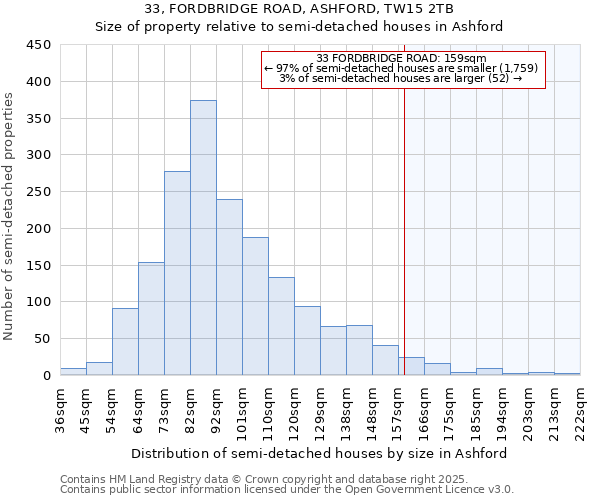 33, FORDBRIDGE ROAD, ASHFORD, TW15 2TB: Size of property relative to semi-detached houses houses in Ashford