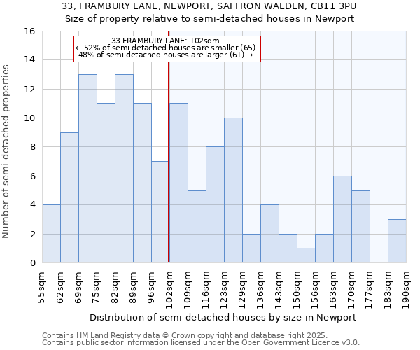 33, FRAMBURY LANE, NEWPORT, SAFFRON WALDEN, CB11 3PU: Size of property relative to semi-detached houses houses in Newport