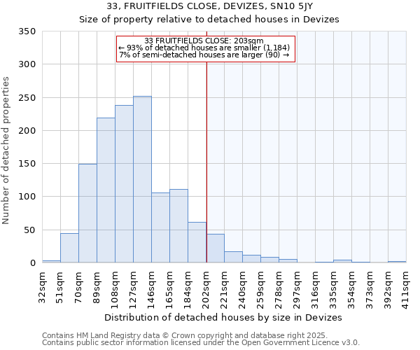 33, FRUITFIELDS CLOSE, DEVIZES, SN10 5JY: Size of property relative to detached houses houses in Devizes